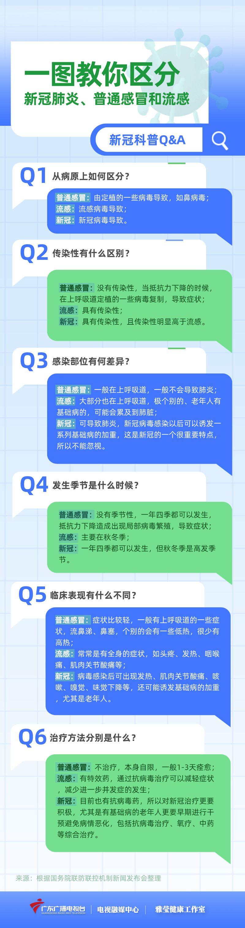 新冠和普通感冒比较图图片