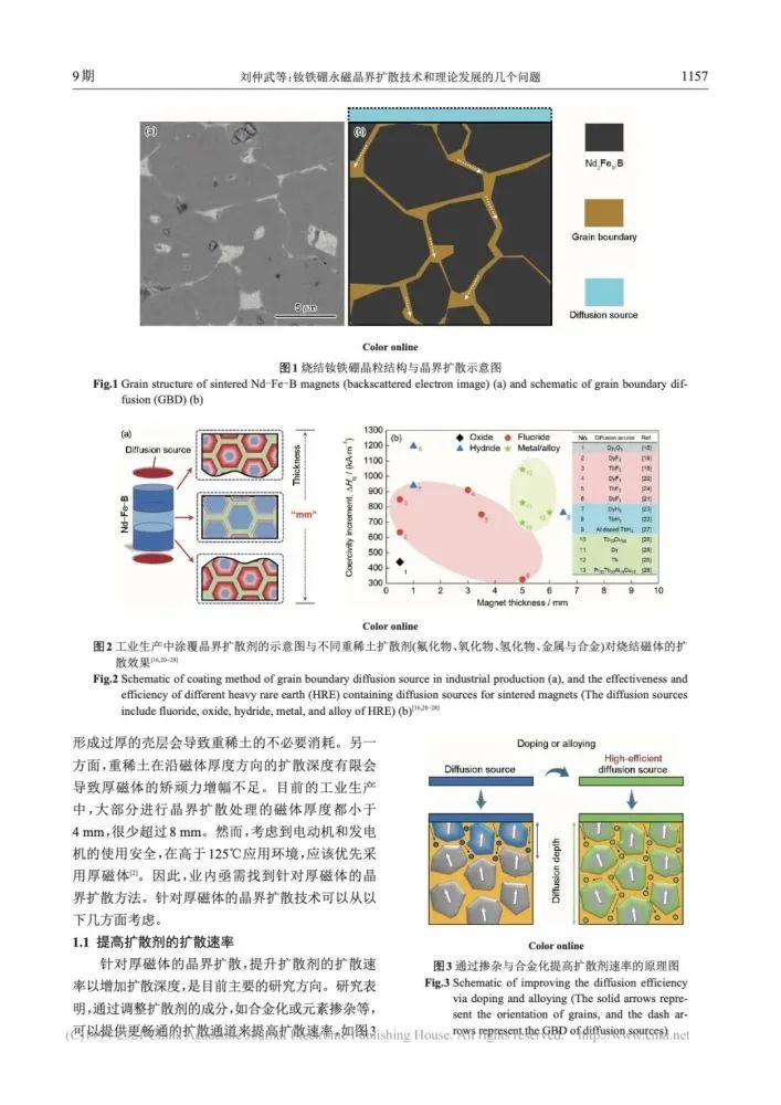 钕铁硼永磁晶界扩散技术和理论发展的几个问题