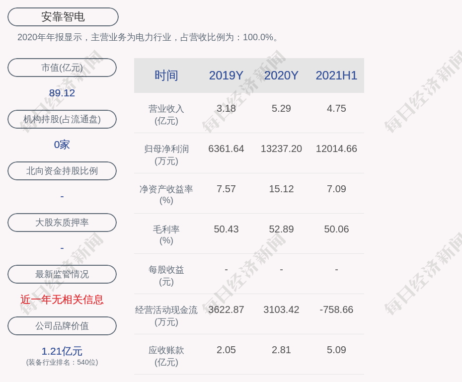 安靠智电:2021年半年度净利润约1.2亿元,同比增加83.18%