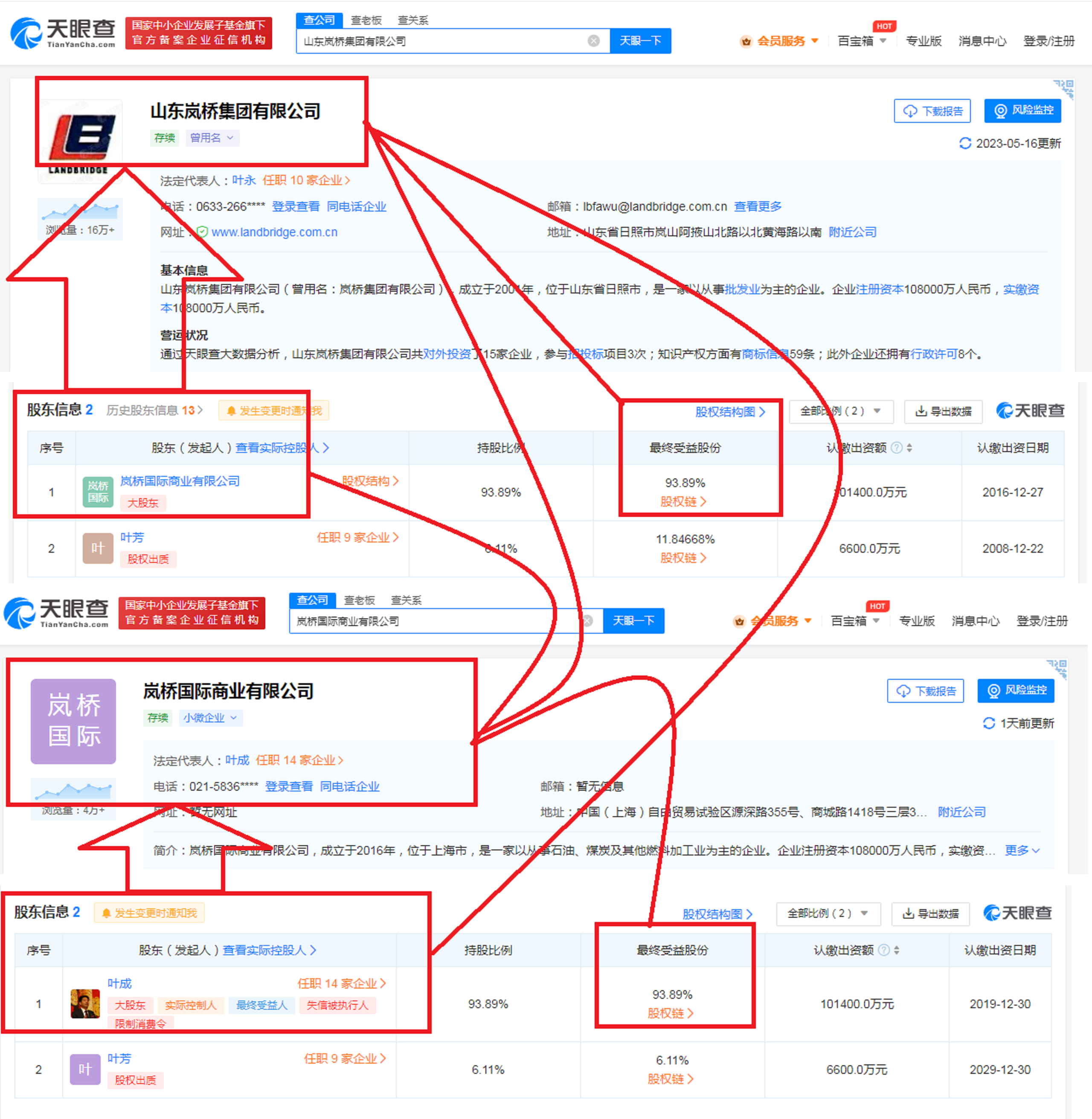 探秘山东"日照首富"发家史:92年1.5万元创办公司,身价170.3亿