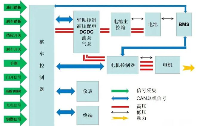 电动汽车控制器线路图图片