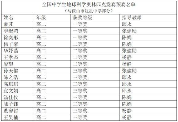 和县二中高考喜报图片