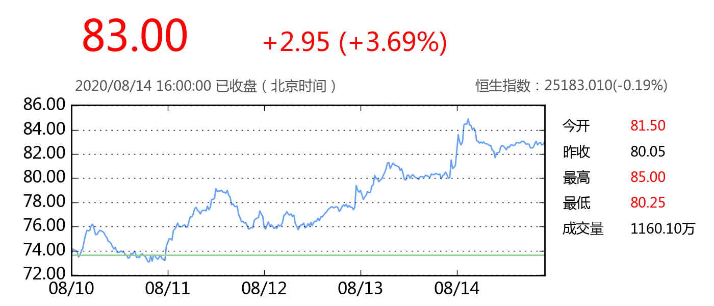 安踏股票代码图片