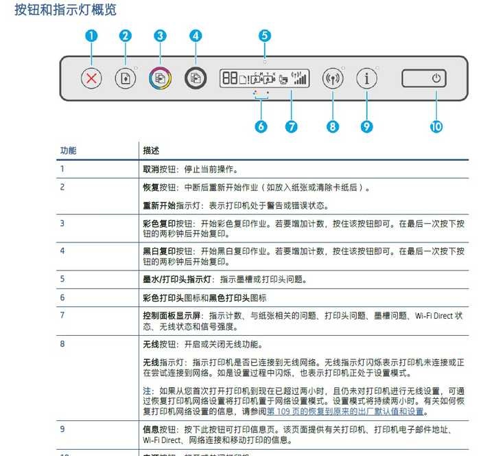 hp518所有面板灯全亮图片