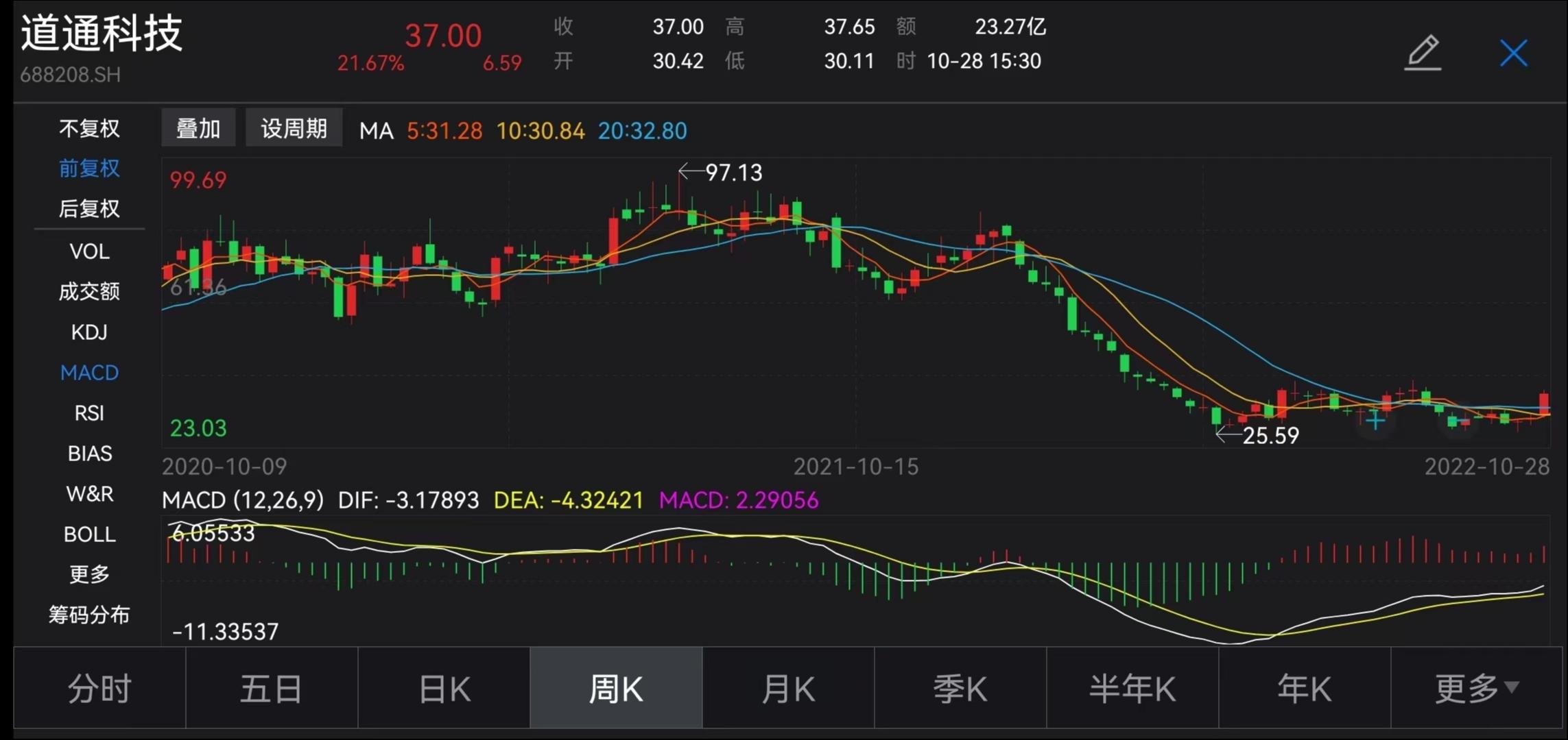 道通科技q3净利大降85欲卖亏损资产增厚业绩未果看财报