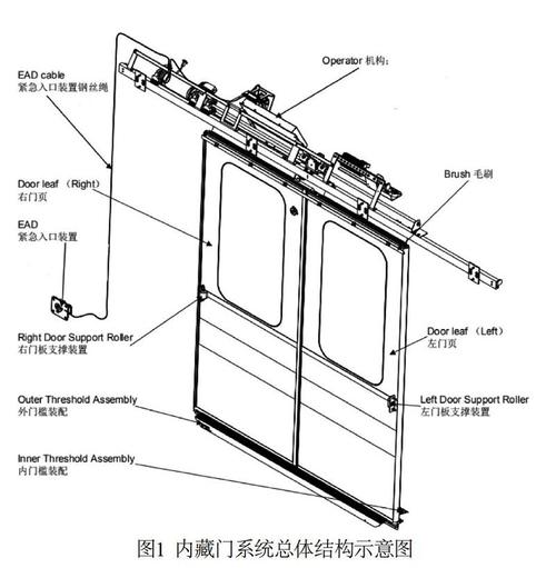 地铁车门结构图图片