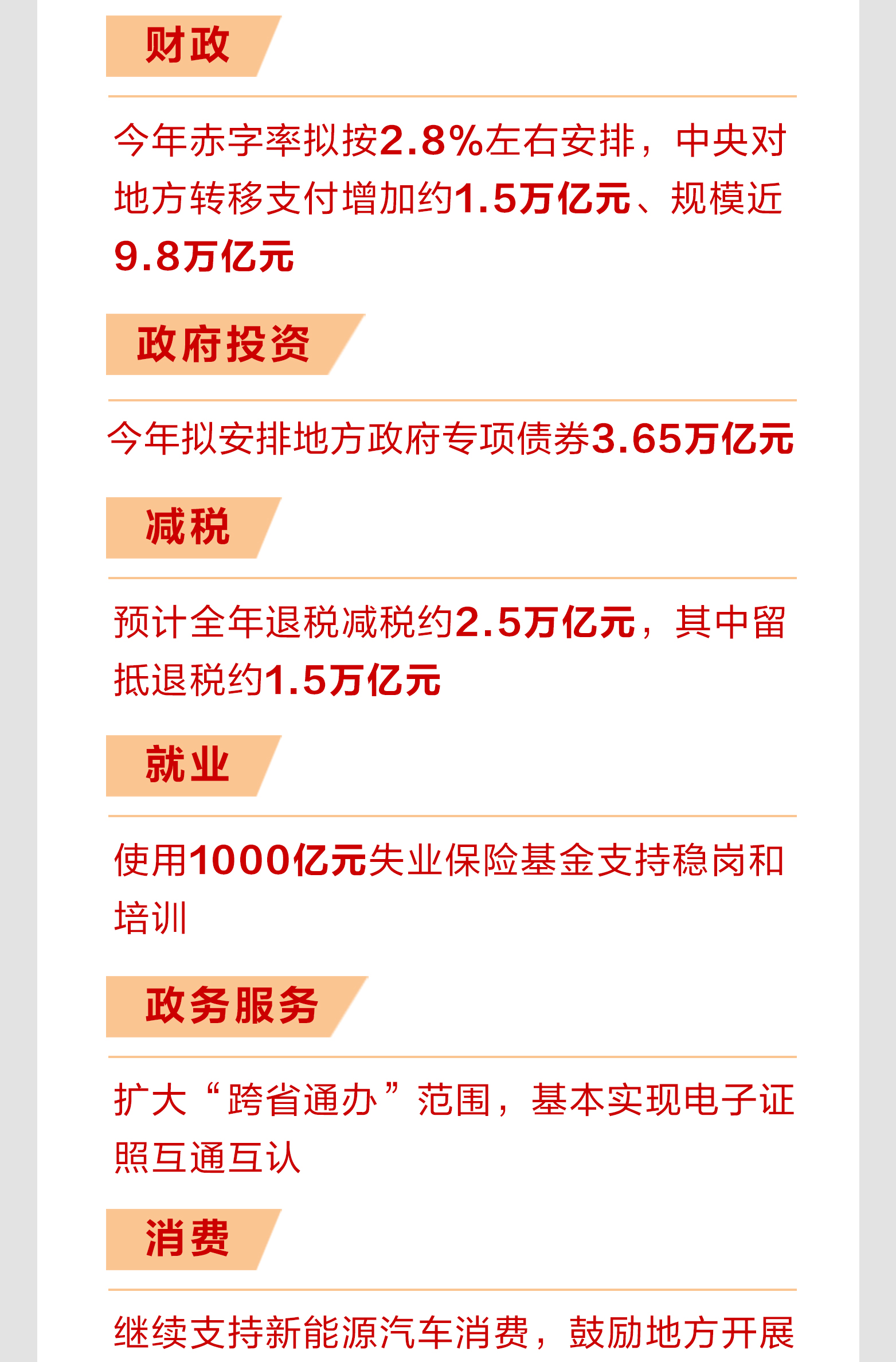 图说丨2022年政府工作报告