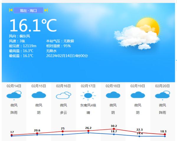 海口未来一周天气今日情况