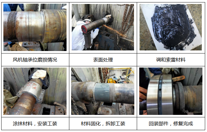 风机轴承位磨损还真得这样修