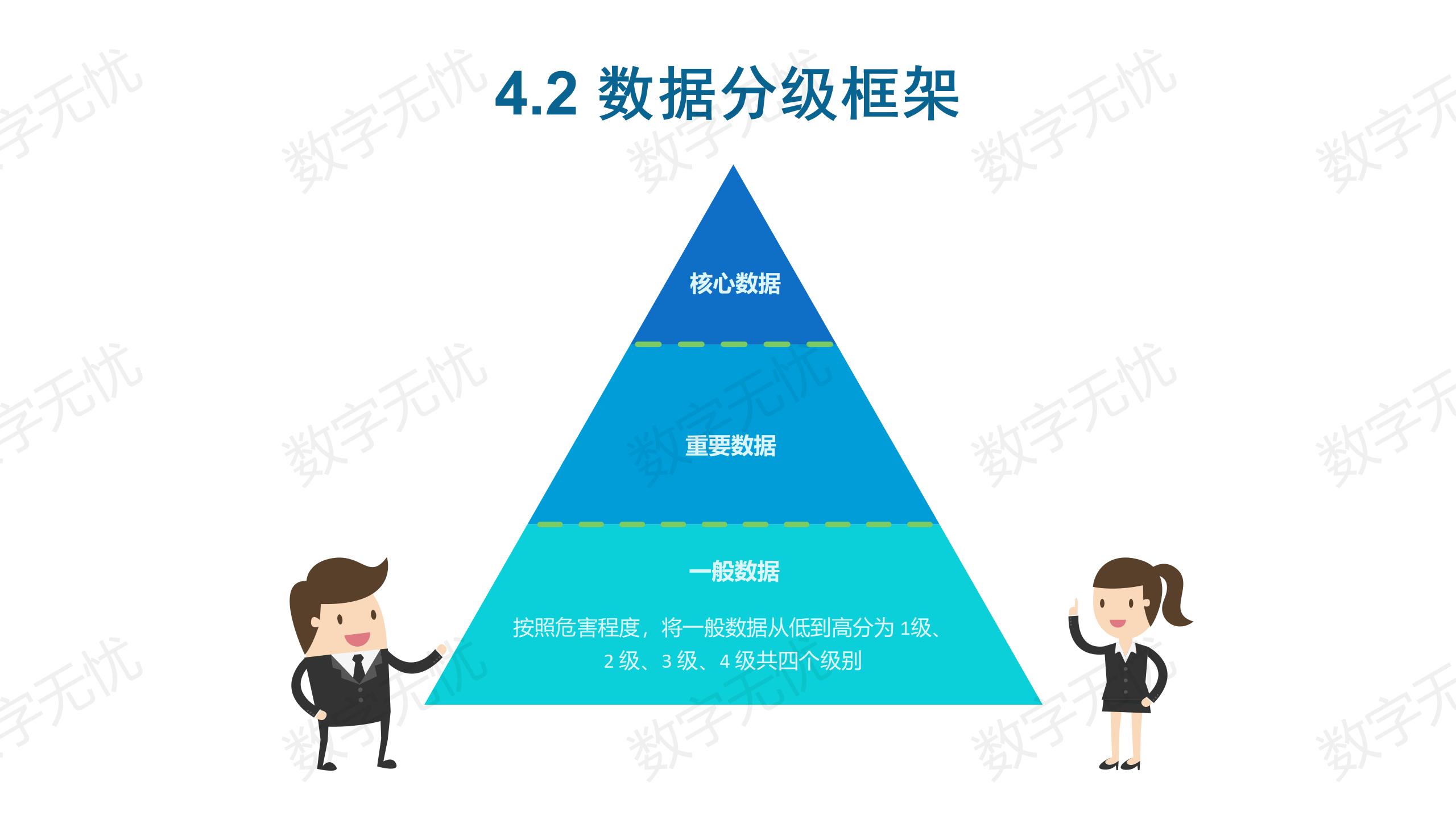 图解《网络安全标准实践指南—网络数据分类分级指引》