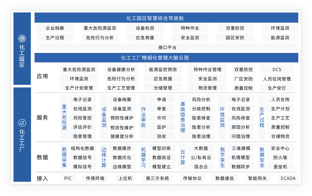 智慧造纸工厂——造纸工业信息化管理平台