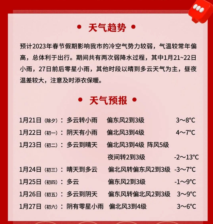 湖北武汉市天气预报