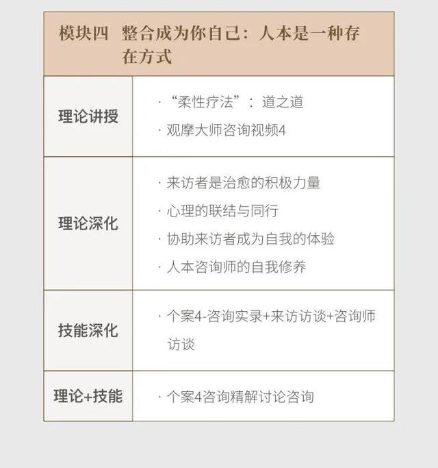 为什么心理咨询师必学人本？人本主义入门课今天开班