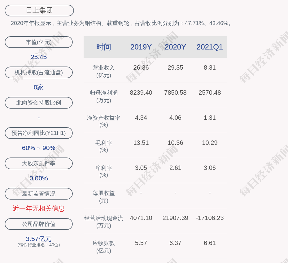 日上集团:证券事务代表邱碧华辞职