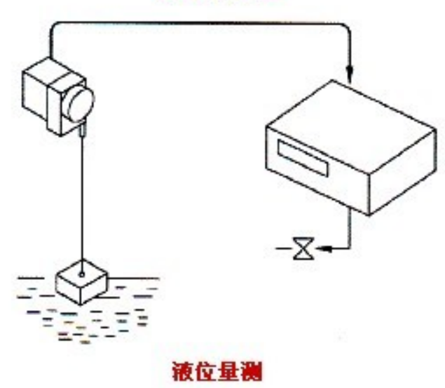 拉绳位移传感器原理图图片