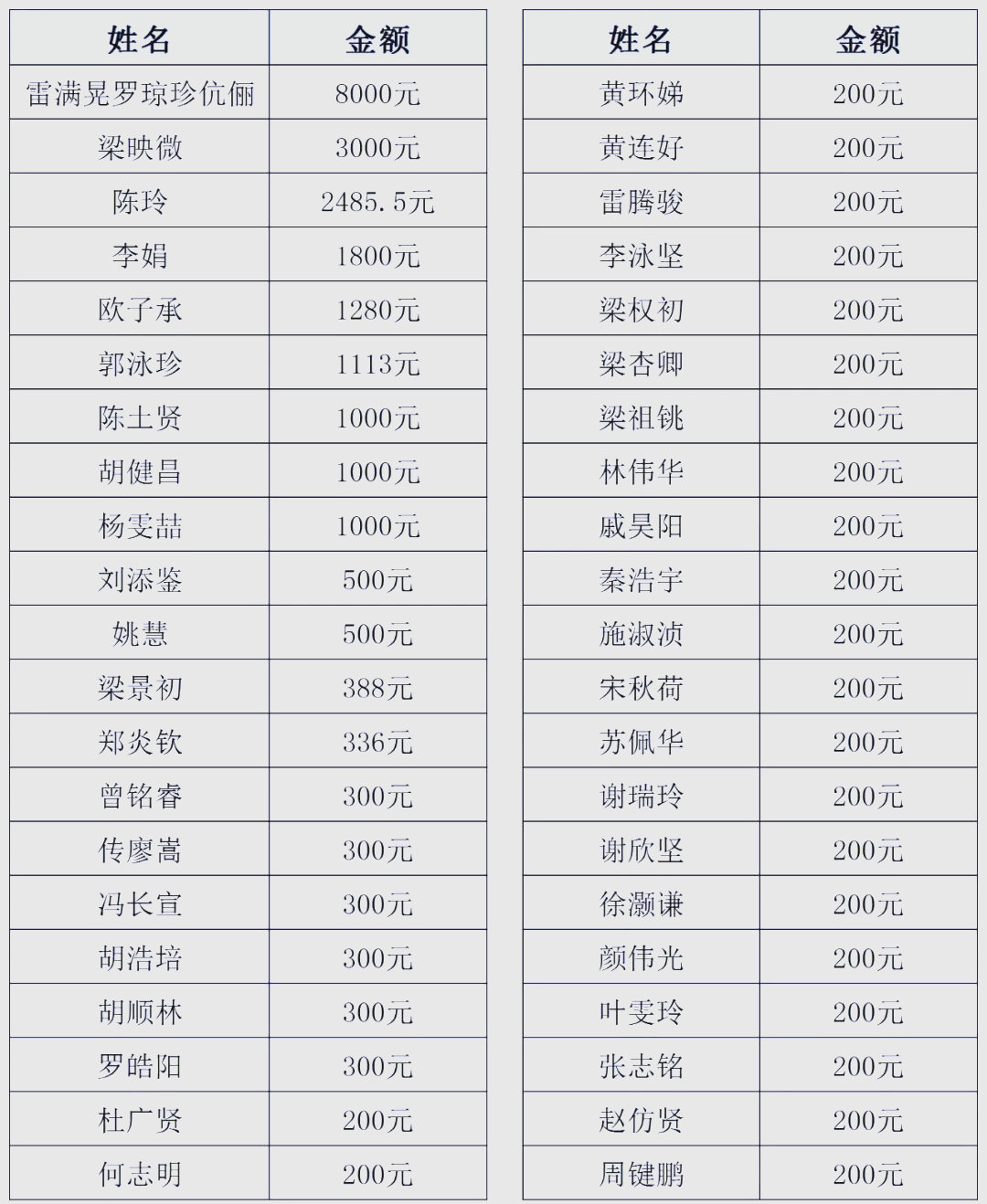 小榄镇慈善万人行:捐赠名单公布与捐赠指南