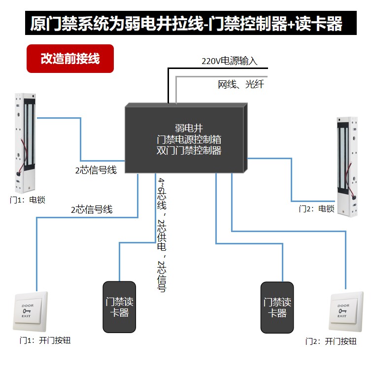 门禁出门按钮接线图片图片