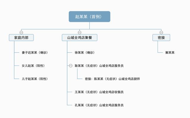 1传9，山东日照<a href=http://www.bx9y.com/ target=_blank class=infotextkey>疫情</a>传播链延展到本地饭店