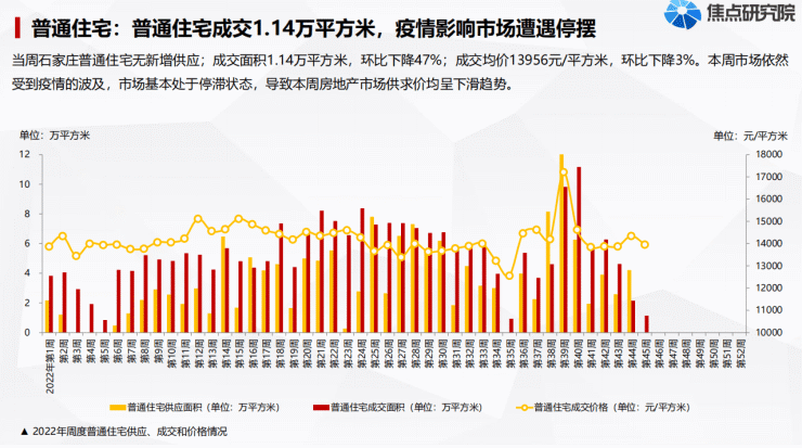 焦点周报·石家庄