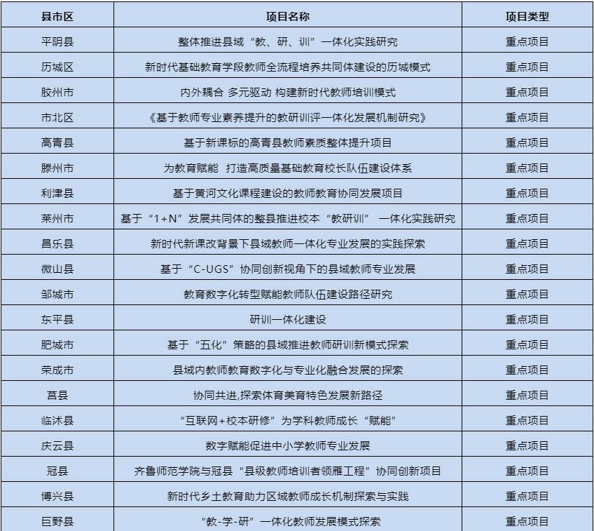 山东省教师教育网(山东省教师教育网登录入口远程研修)