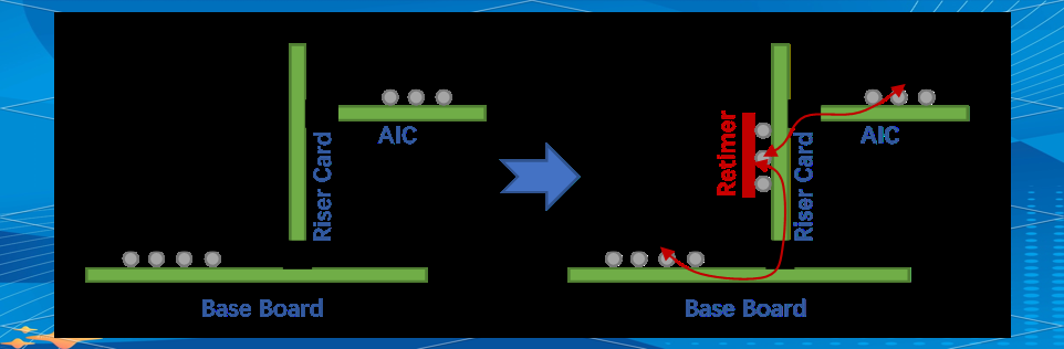 深入了解PCIe Retimer：作用、应用与未来展望