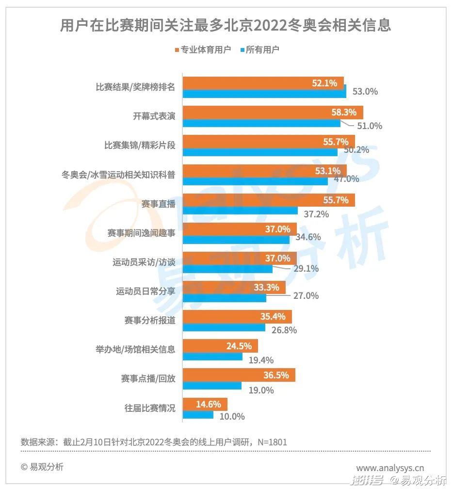 北京冬奥会调查表图片