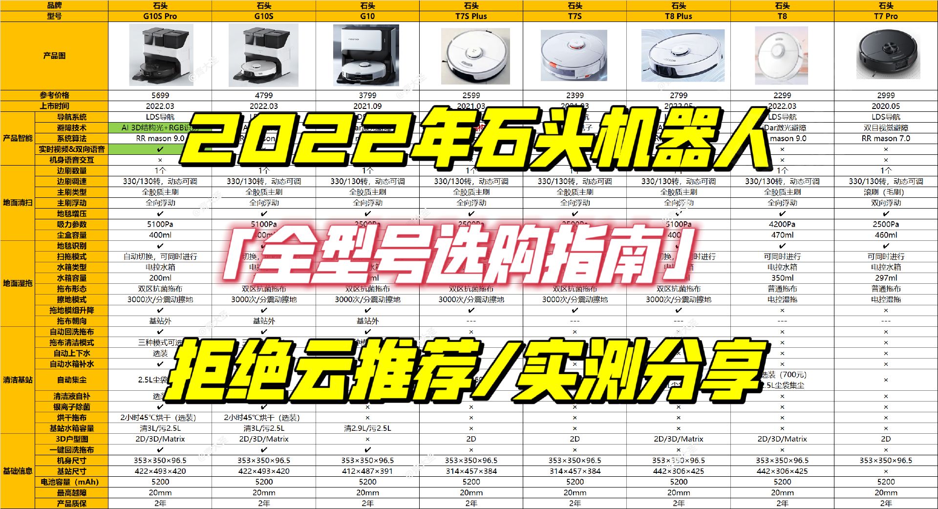 2023年石头扫拖机器人哪款值得买?g20/g10s pure/p10实测对比