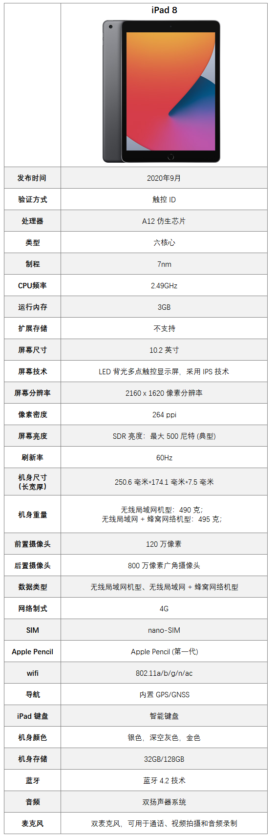 ipad8型号对照表图片