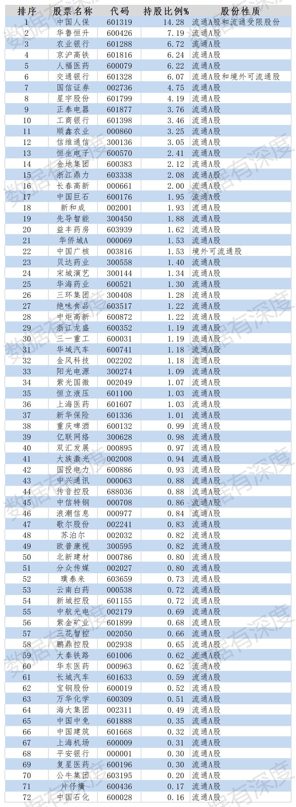 沪深300股票明细图片