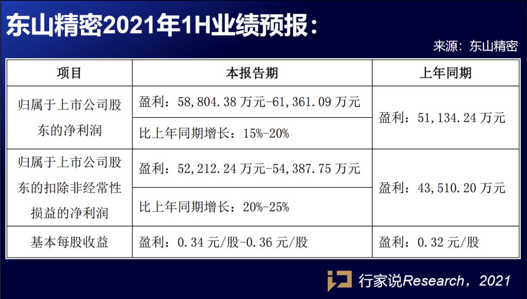 山东精密股票行情