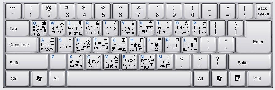 五笔输入法出世,决定着中文的兴衰?为何早已销声匿迹?