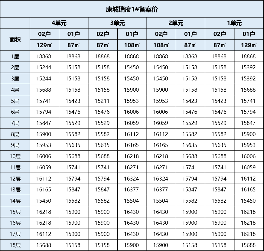 廊坊康城瑞府户型图图片