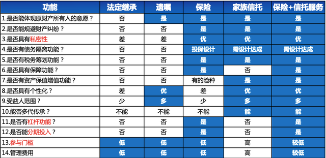 定额终身寿险:四两拨千斤!这种财富传承工具,富人最爱