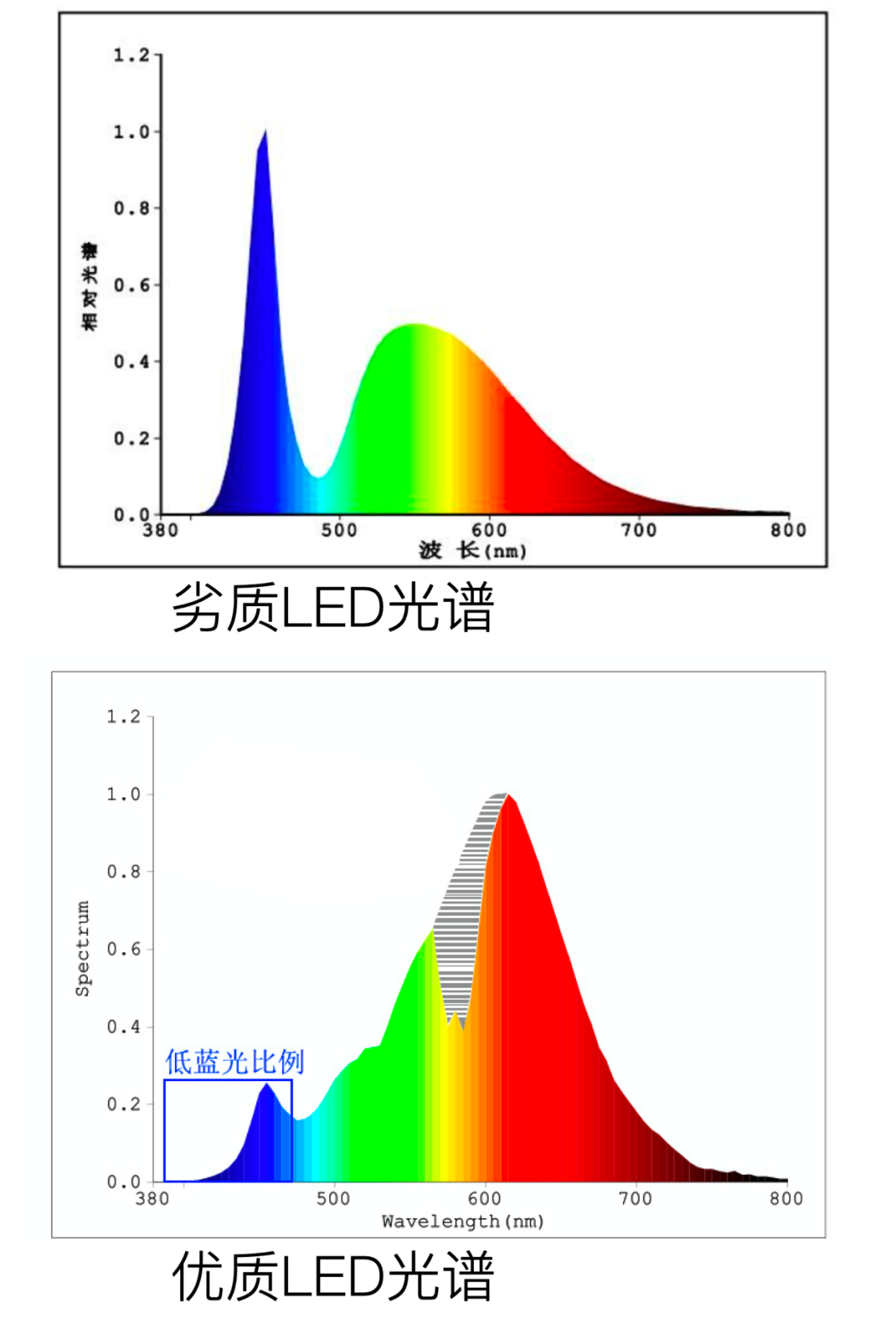 光饱和点图像图片