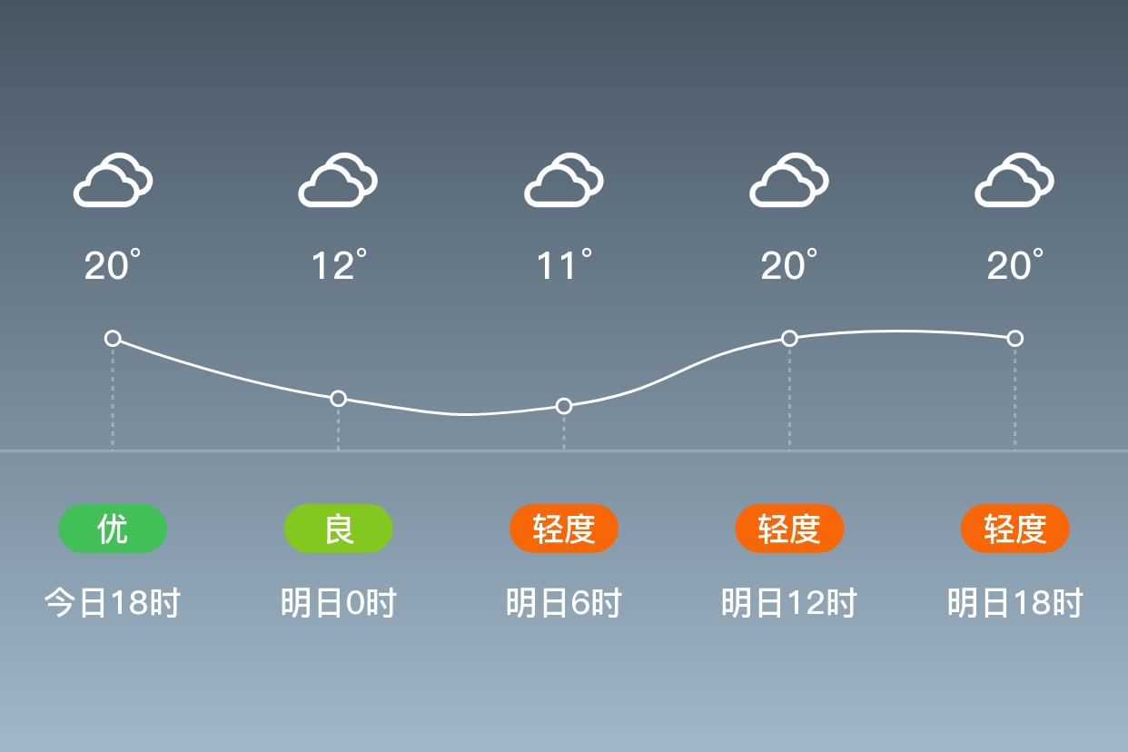 洛宁天气预报图片