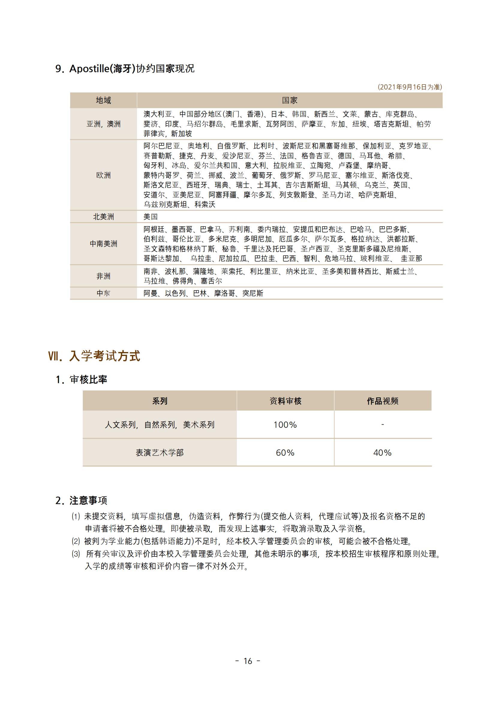 2022年9月 弘益大学 本科招生简章