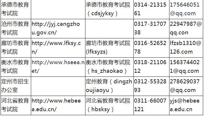 河北省教育考试院最新公布!