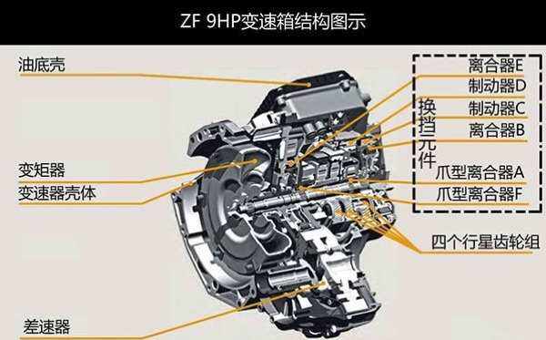 长安473变速箱解剖图图片