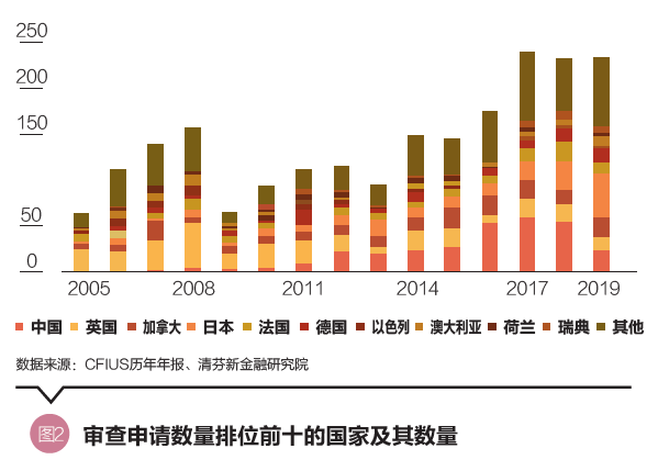 贺裴菲等:美国外国投资委员会历史,机制与特点分析|道口研究