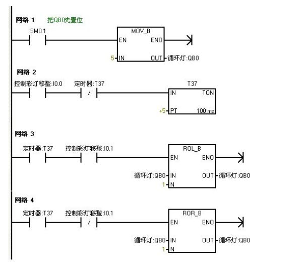 用io导线控制接在q00到q07上的八个彩灯循环移位,用t37定时,每0