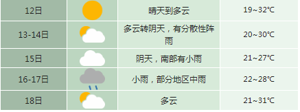 未来七天合肥天气多变 出门记得带伞