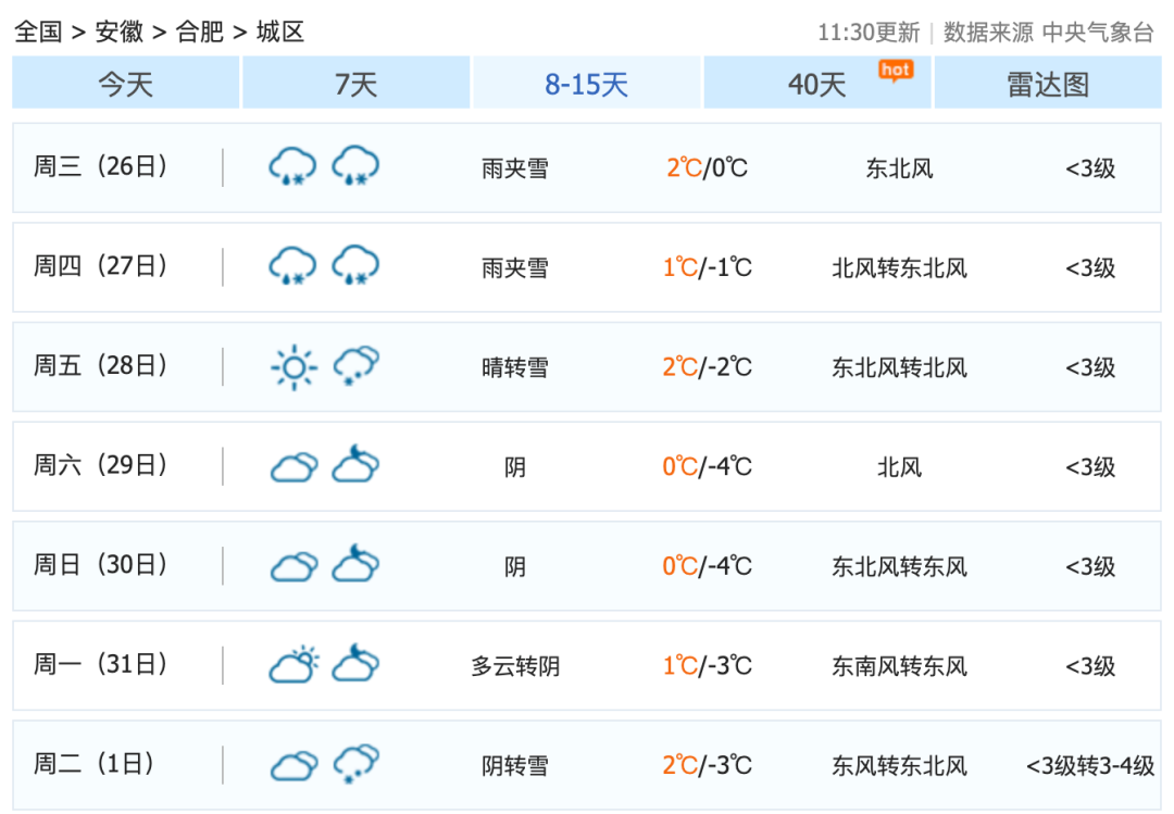 27日,28日合肥连续3天或将出现雨夹雪或雪天气▼再来看全省安徽省气象