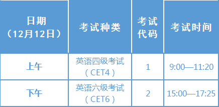 2020年下半年英語四,六級考試9月27日起報名!