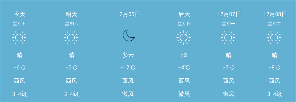 「鸡西」明天(12/5) 晴 西风3-4级 空气质量良