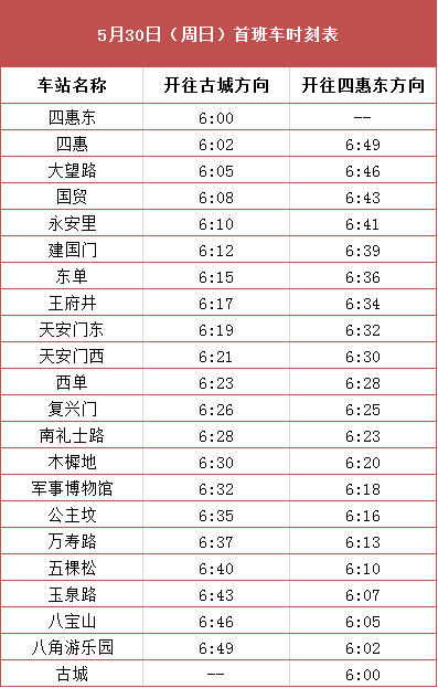 注意!地鐵1號線八通線本週六日首末班車時間有調整