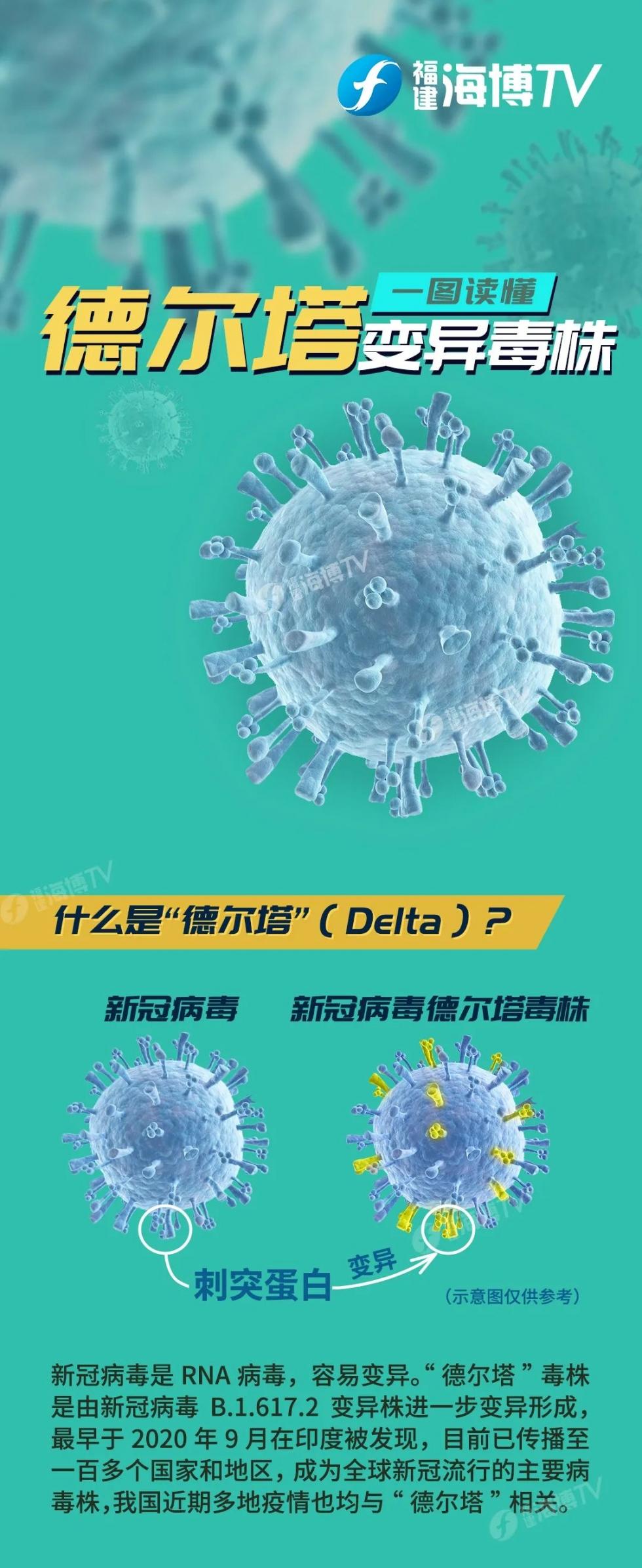 防疫科普|一图读懂"德尔塔"毒株