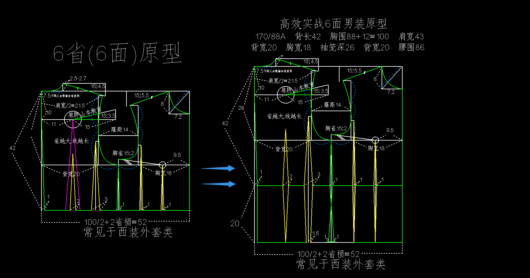 男女上衣原型六省六面原型四省原型纸样打版