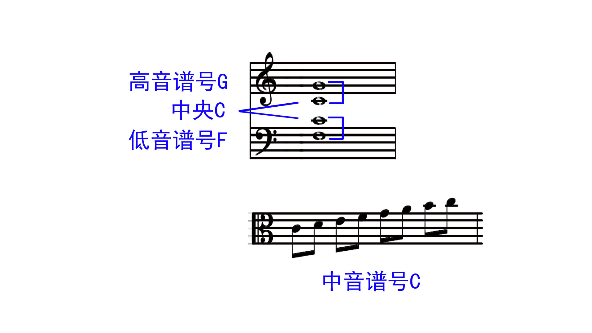 五线谱四间图片