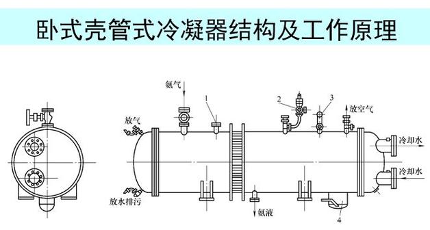 汽车空调冷凝器结构图图片