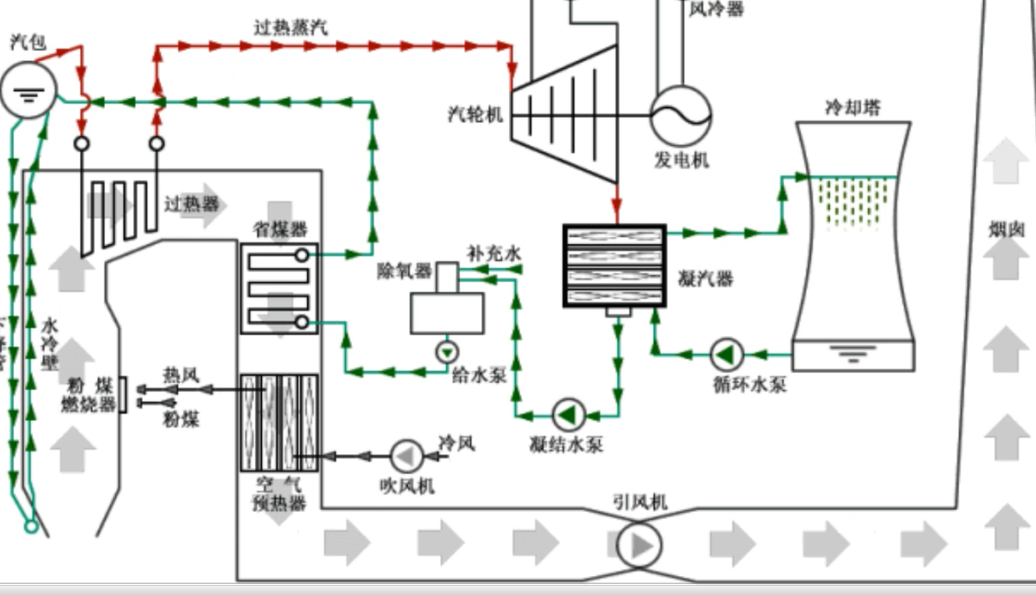 电厂虹吸井原理图片